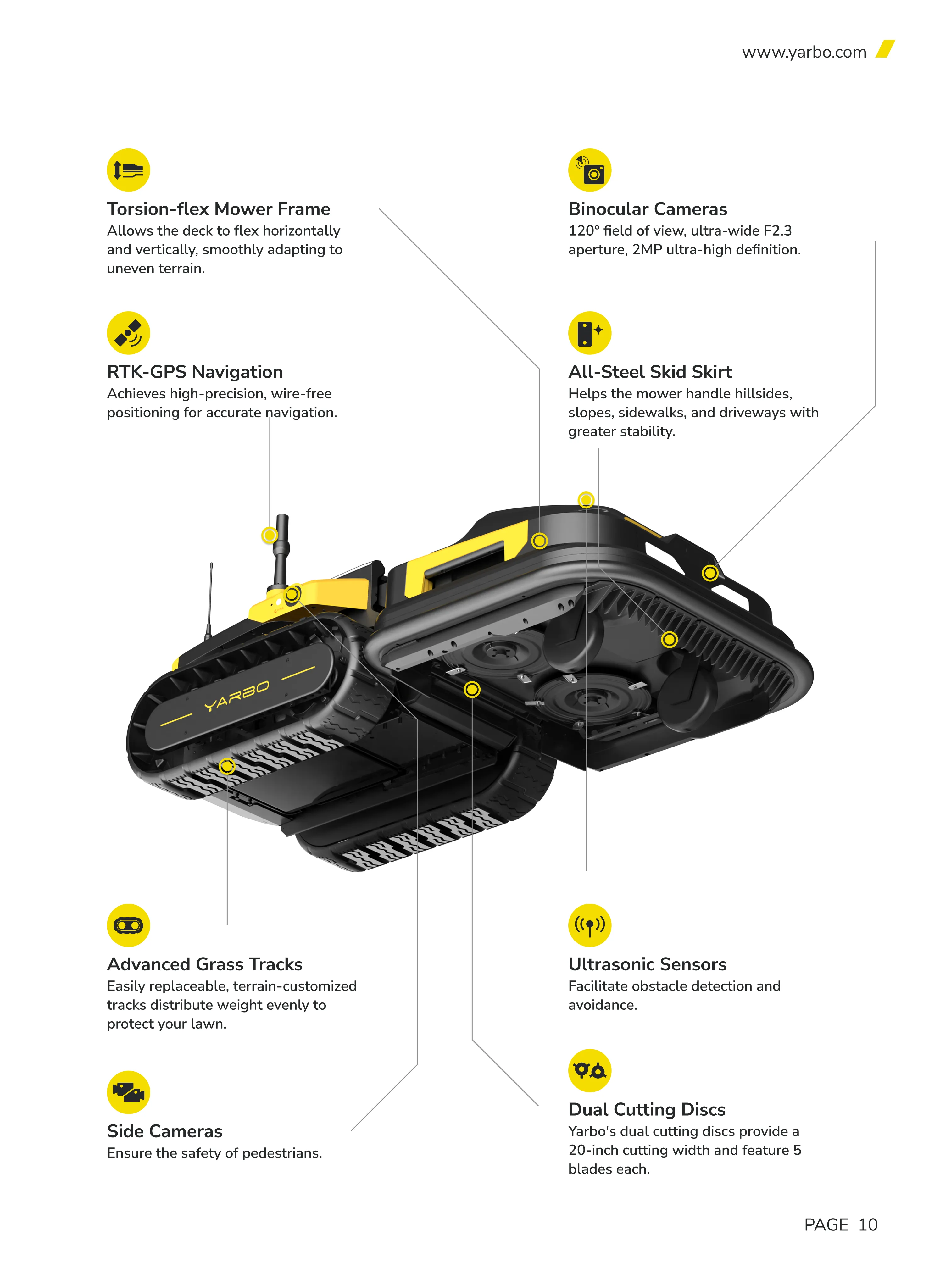 Yarbo Brochure Page 11