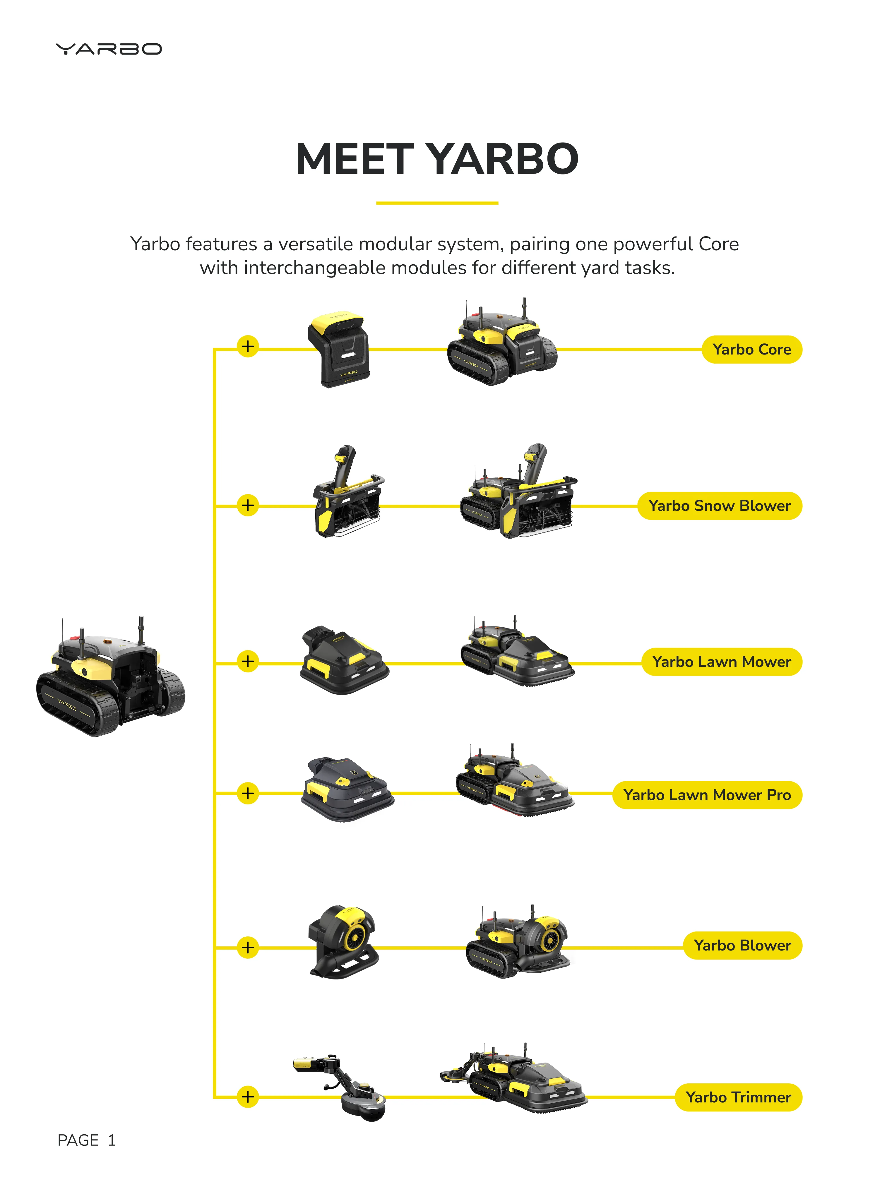 Yarbo Brochure Page 2