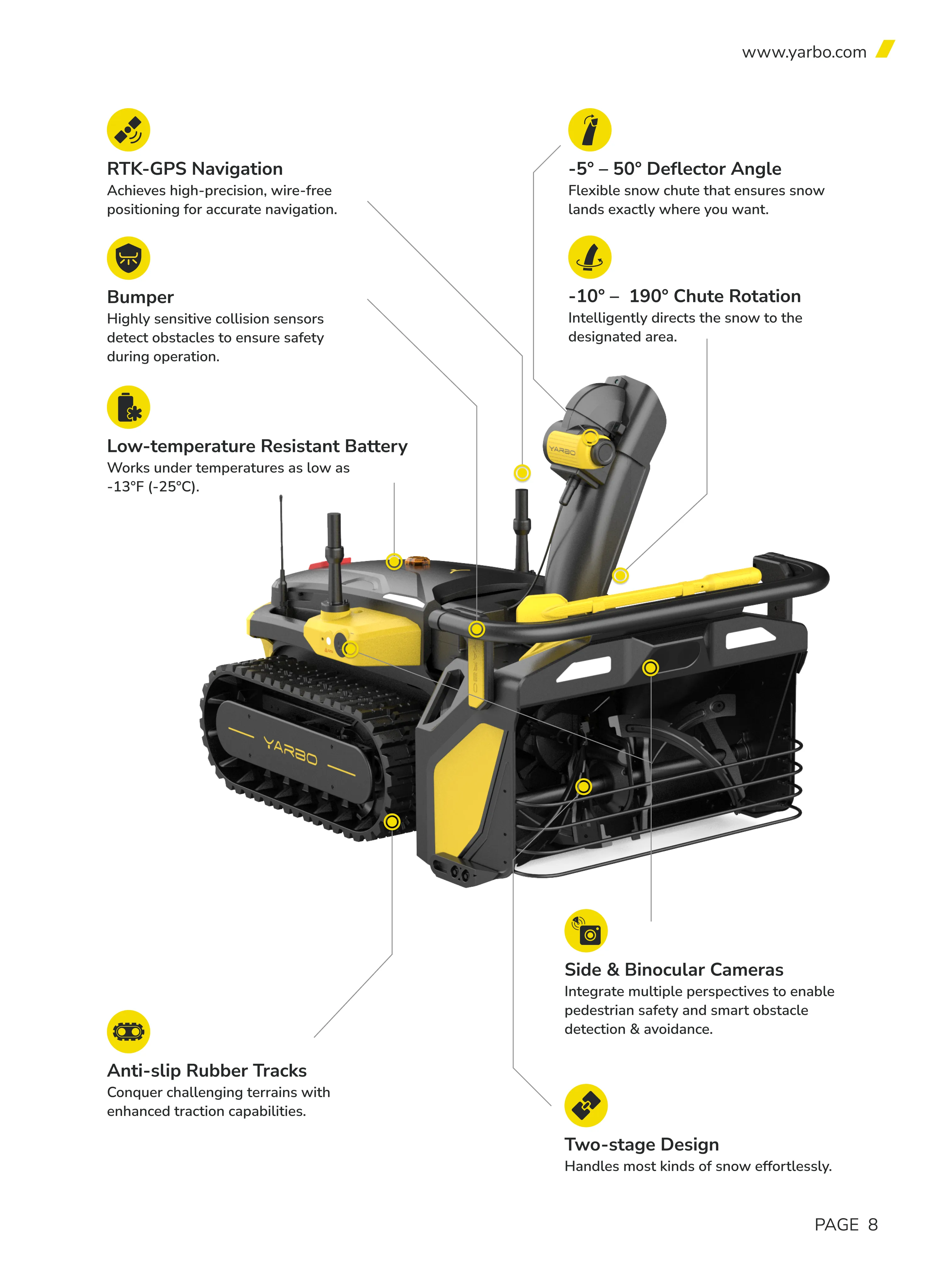 Yarbo Brochure Page 9