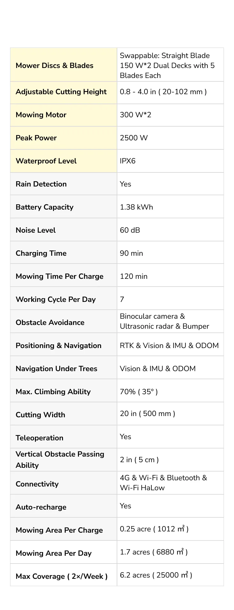 Specifications