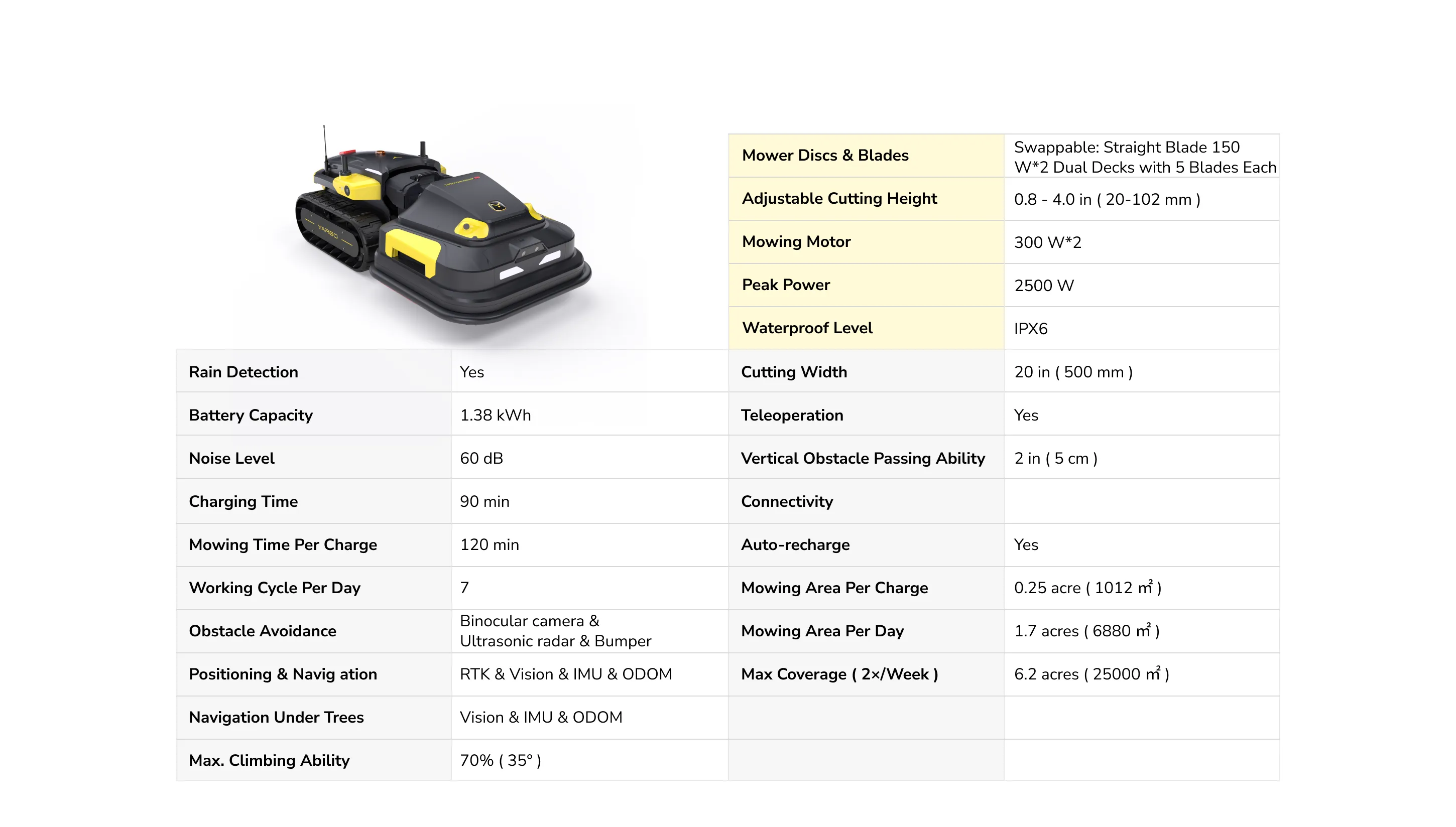 Specifications